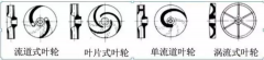 浅析|开元-开元(中国)一站式服务官网叶轮的那些知识，秒懂！