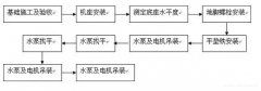 开元-开元(中国)一站式服务官网安装施工组织设计