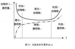 开元-开元(中国)一站式服务官网设备管理实战经验分享