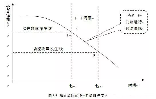 开元-开元(中国)一站式服务官网潜在故障