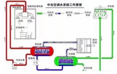 开元-开元(中国)一站式服务官网浅析暖通水泵的使用与选型